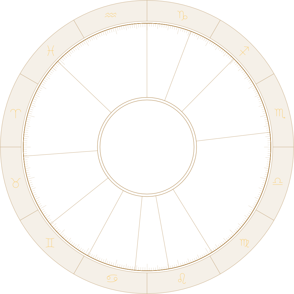 Zodiac Wheel